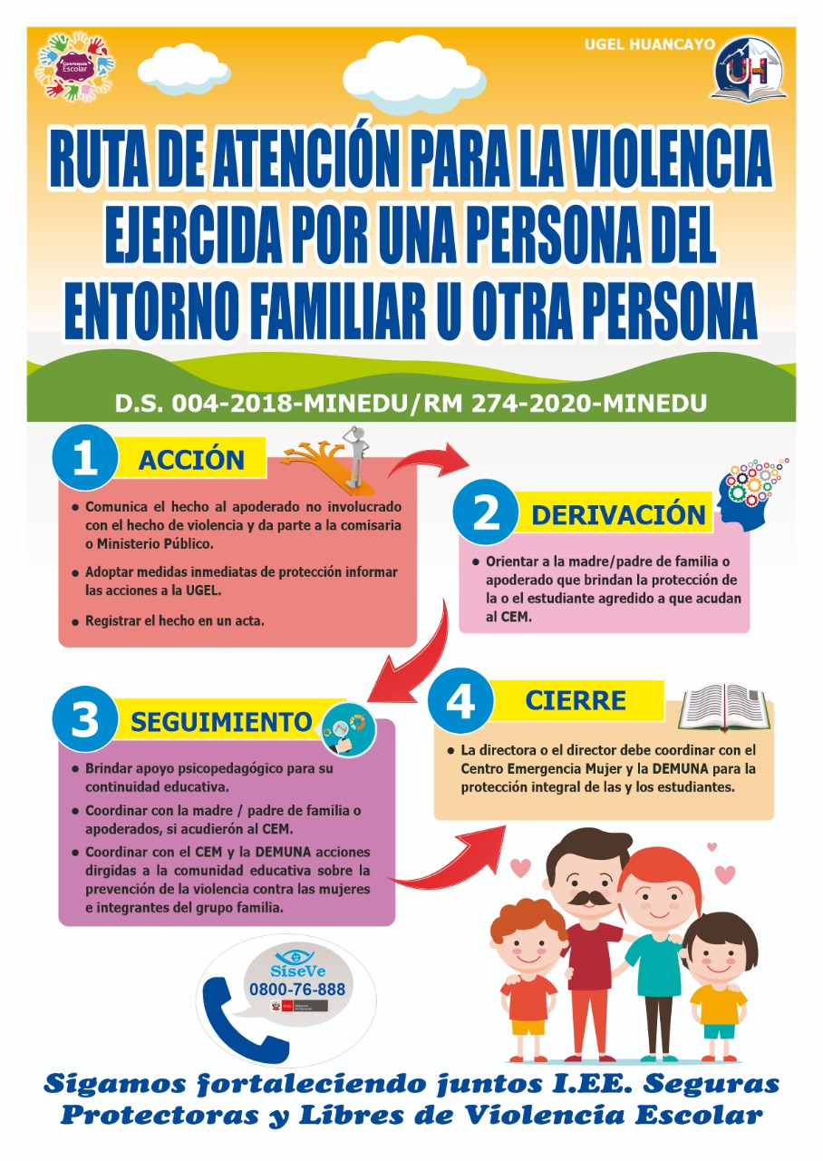 RUTA DE ATENCIÓN EN LOS CASOS DE VIOLENCIA ESCOLAR – UGEL Huancayo